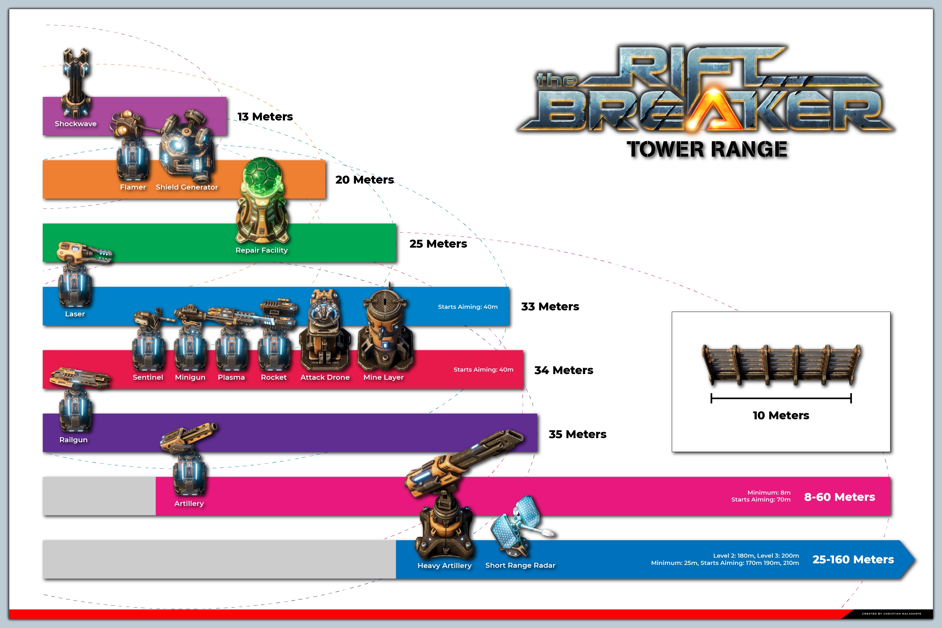 Defense Tower Range image 12
