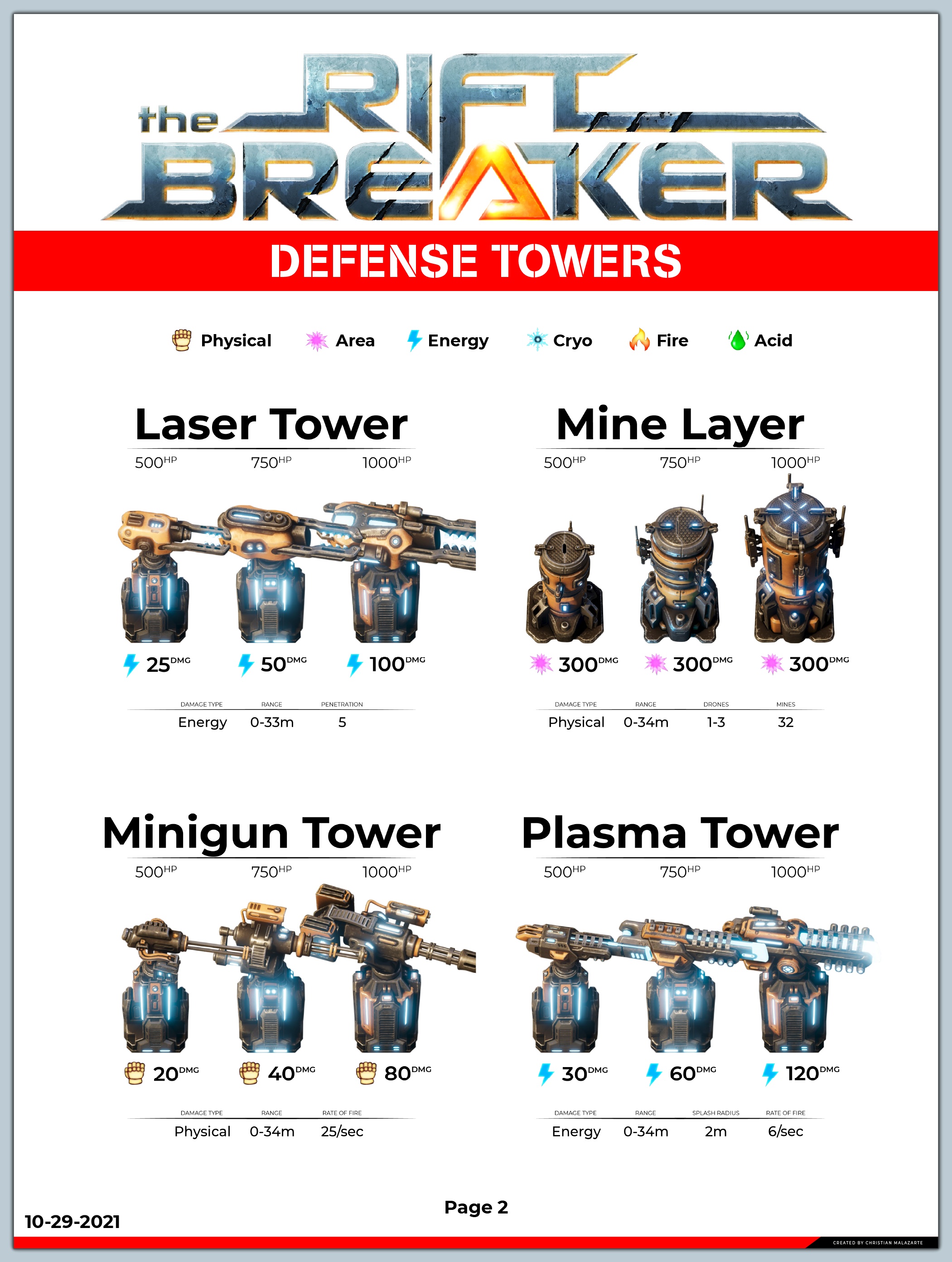 Steam Community :: Guide :: Defense Tower DPS