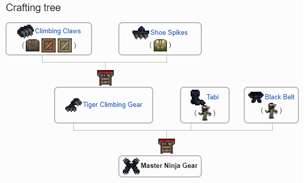 menacing master ninja gear terraria｜TikTok Search