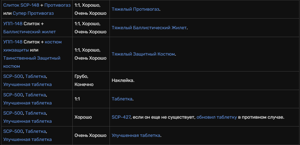 steam-community-guide-ru-scp-914