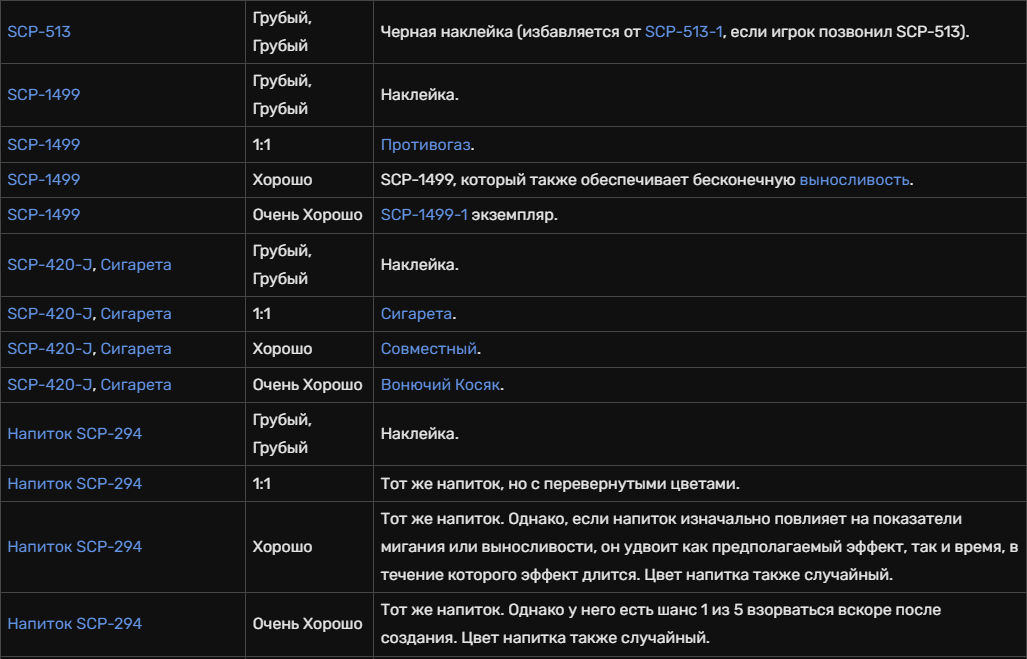 steam-community-guide-ru-scp-914