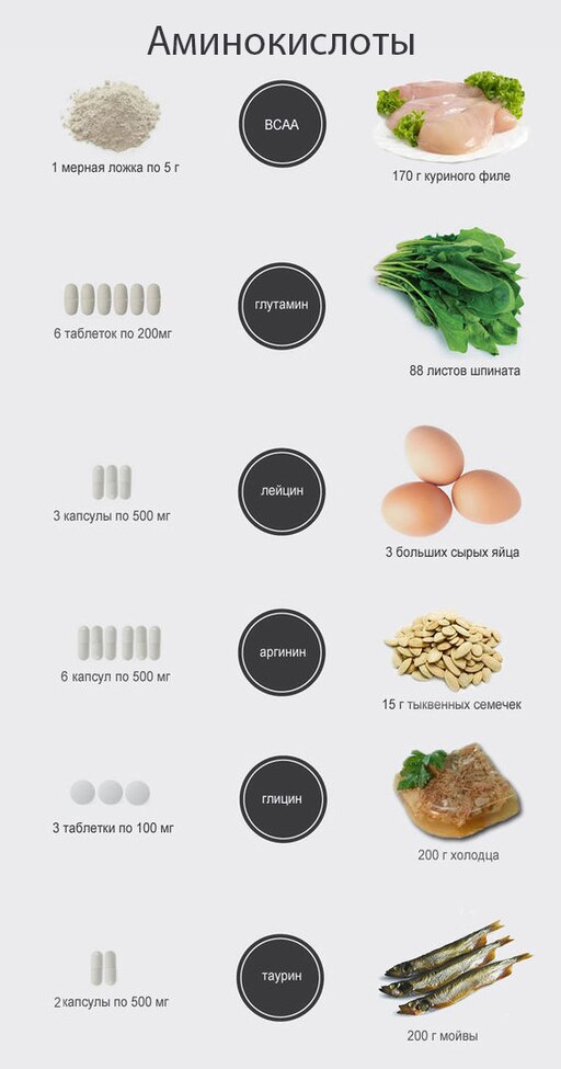 Пептиды в продуктах таблица Пептиды в продуктах таблица