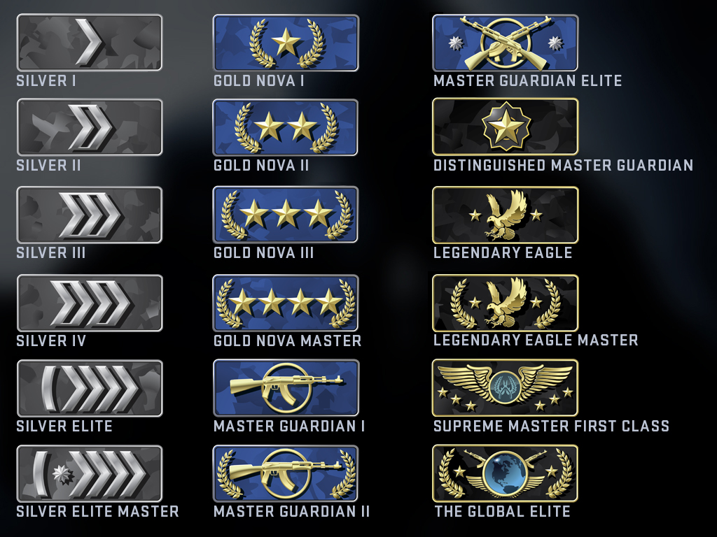 Csgo 段位