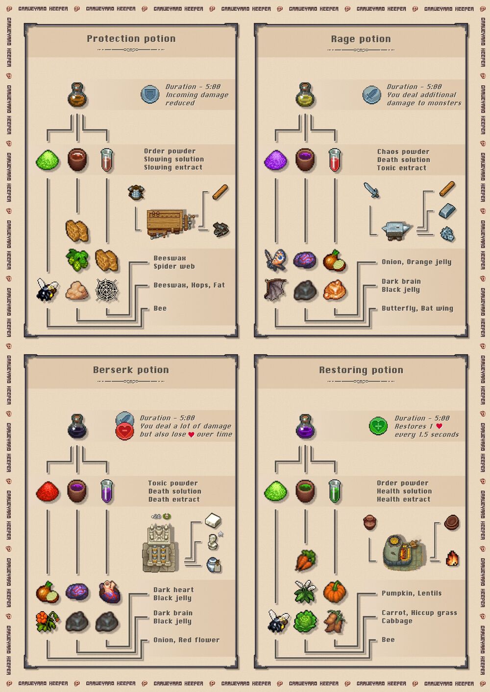 Steam Community :: Guide :: potion recipes