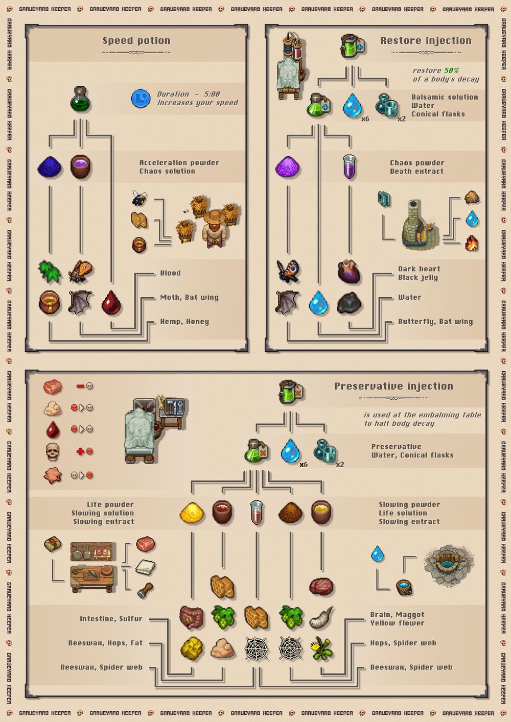 Steam Community :: Guide :: potion recipes