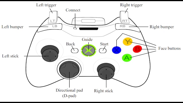 Know Your Xbox Controls for Fallout 76 : r/Market76