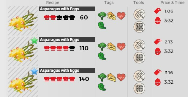 Steam Community :: Guide :: Pre-made Recipes List (for the ones that ...