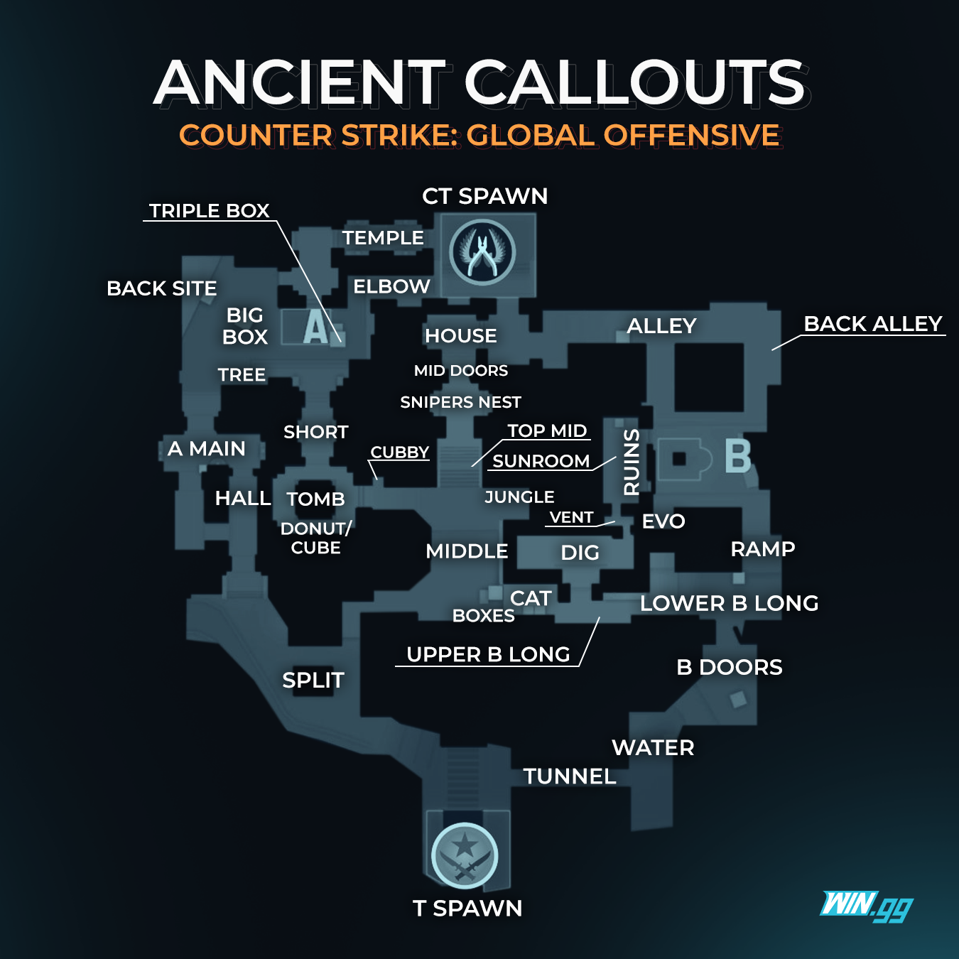Карта Ancient CS go. Позиции на карте Ансиент. Позиции на карте Ancient. Ancient обозначения КС го. Эншент кс2