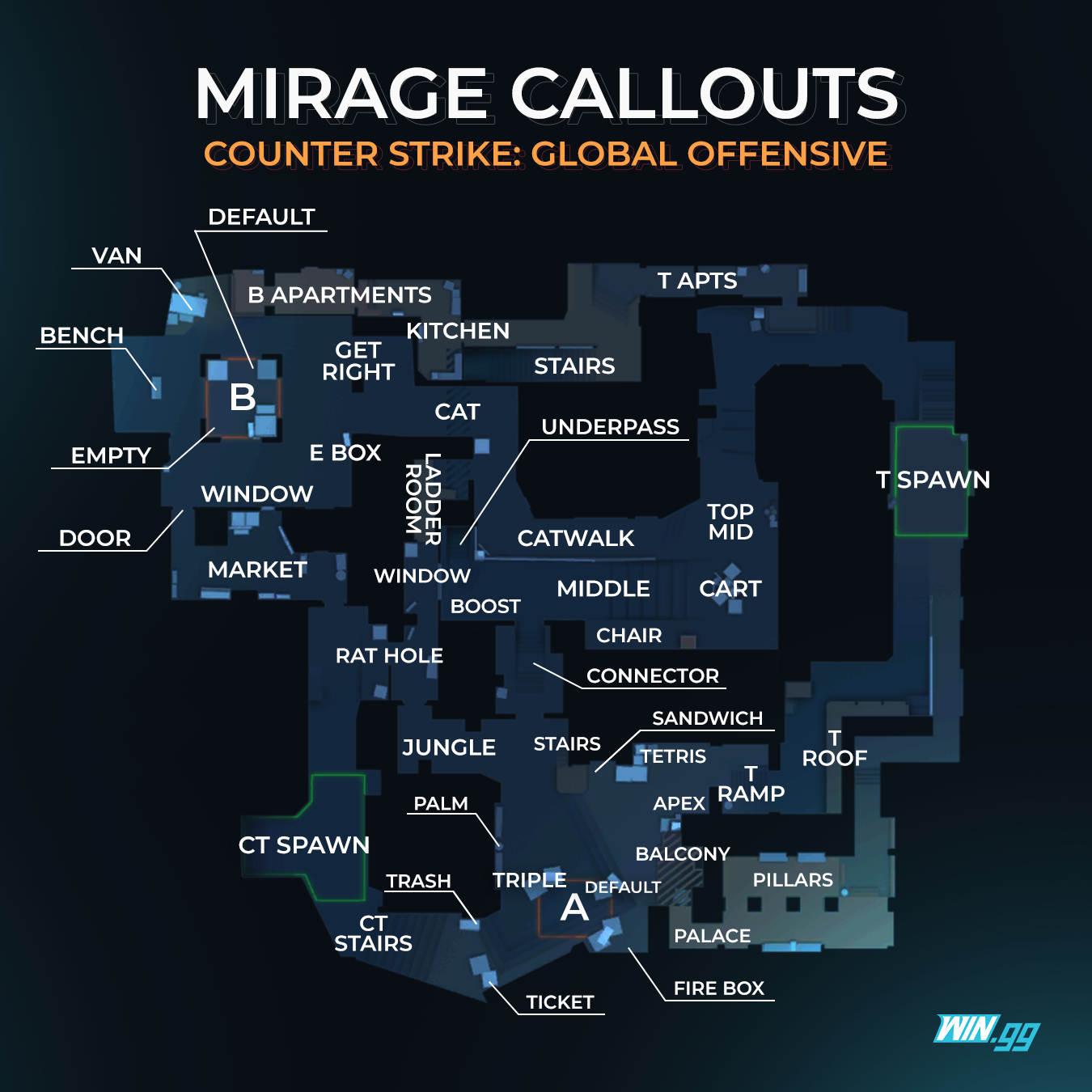 Наименование местоположения. Позиции на мираже 2022. CS go карта Мираж. Название позиций на мираже КС го. Мираж карта КС го с обозначениями.
