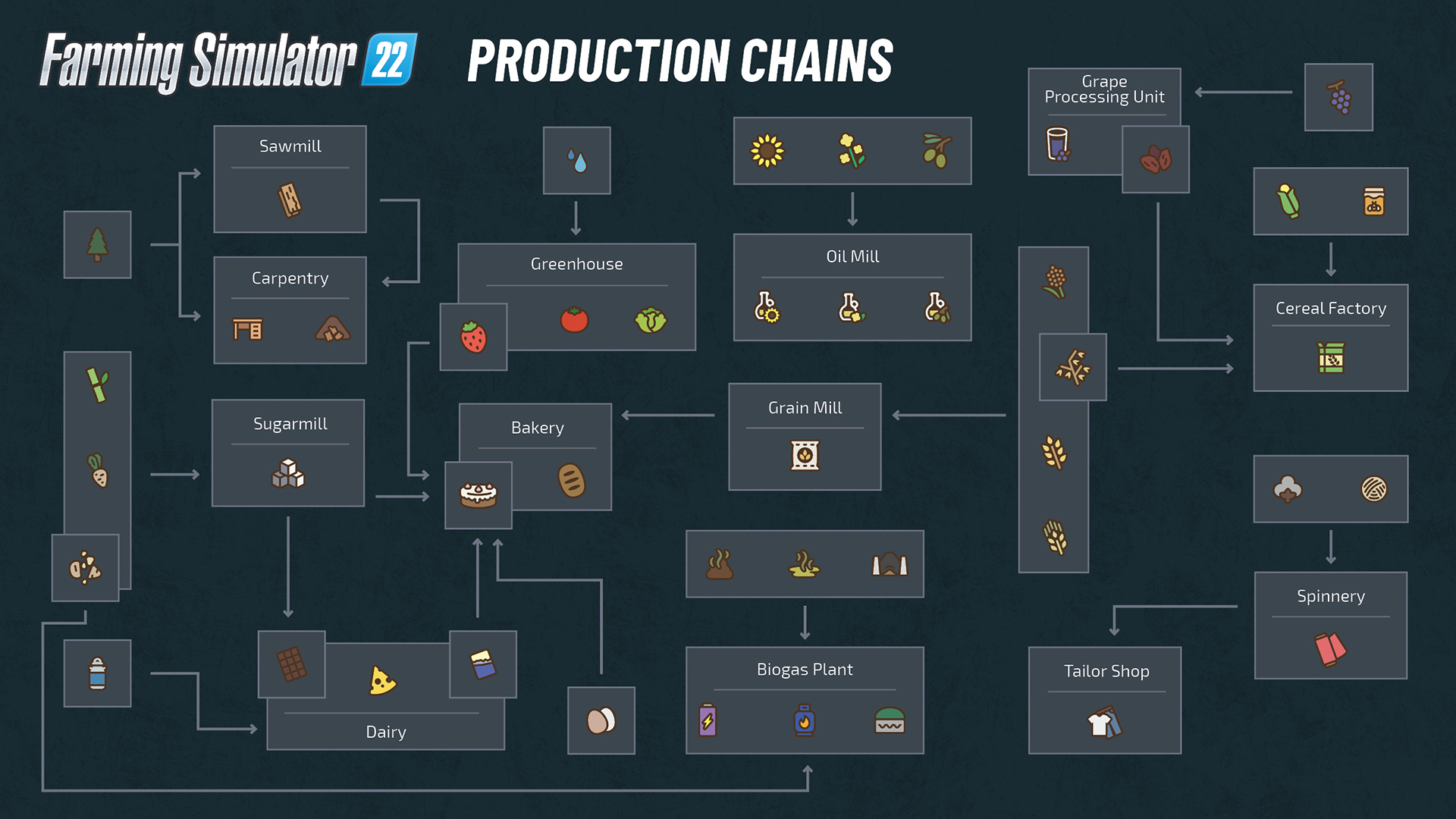 Production Chain Information Breakdown image 7