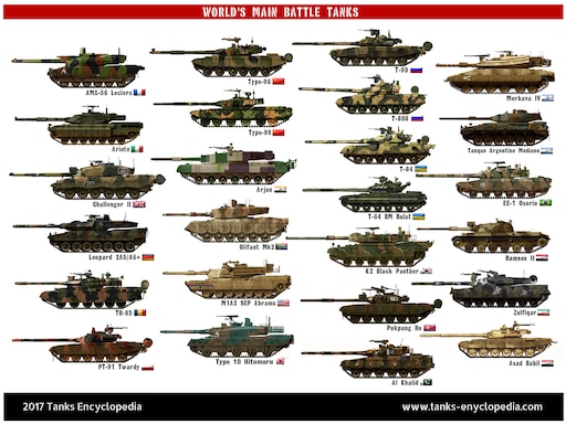 Виды танков россии фото и название Виды танков россии фото и название