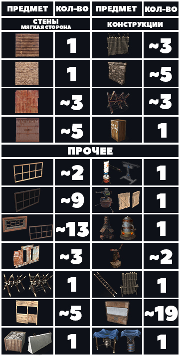 Steam Community :: Guide :: Рейды | RUST