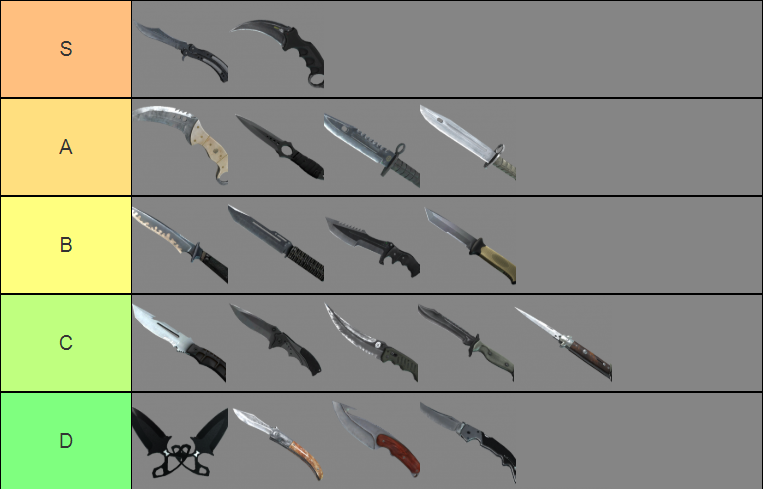 Steam Community :: :: Knife (Updated) Tier List