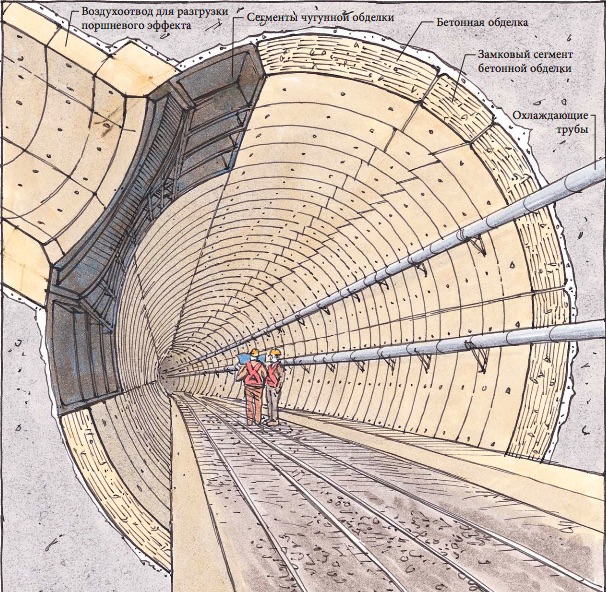 Метро в разрезе под землей