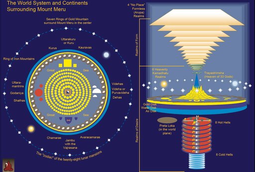 Как выглядит верхний мир Как выглядит верхний мир