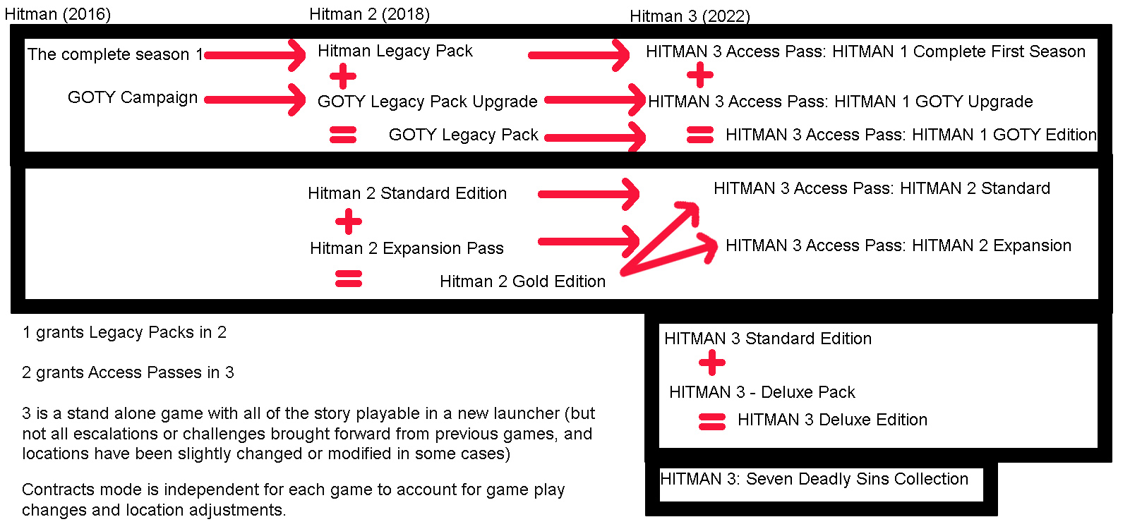 FREE Hitman GOTY and Hitman 2 for the owners of HITMAN 3
