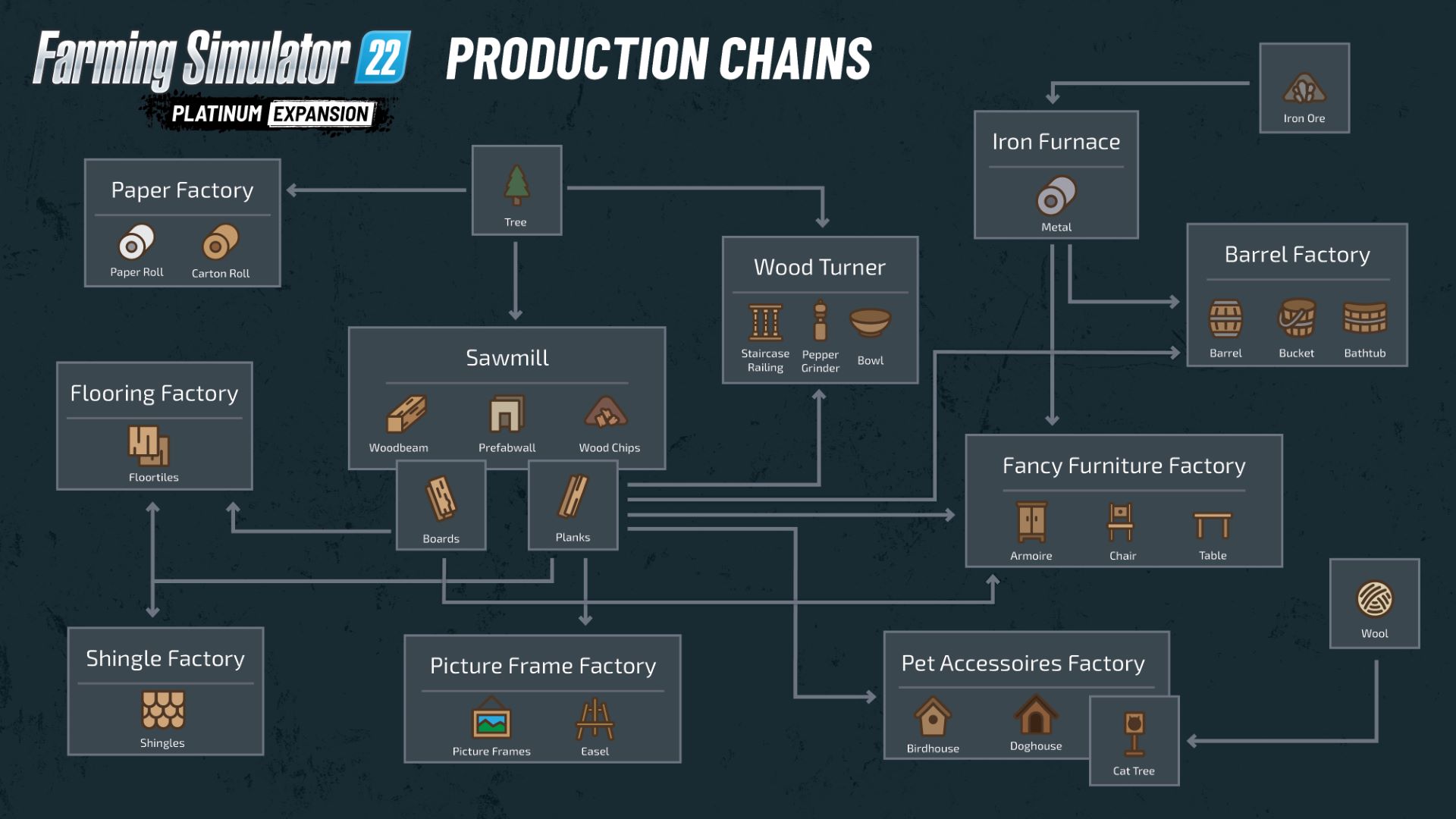 Production Chains for Platinum Expansion image 1