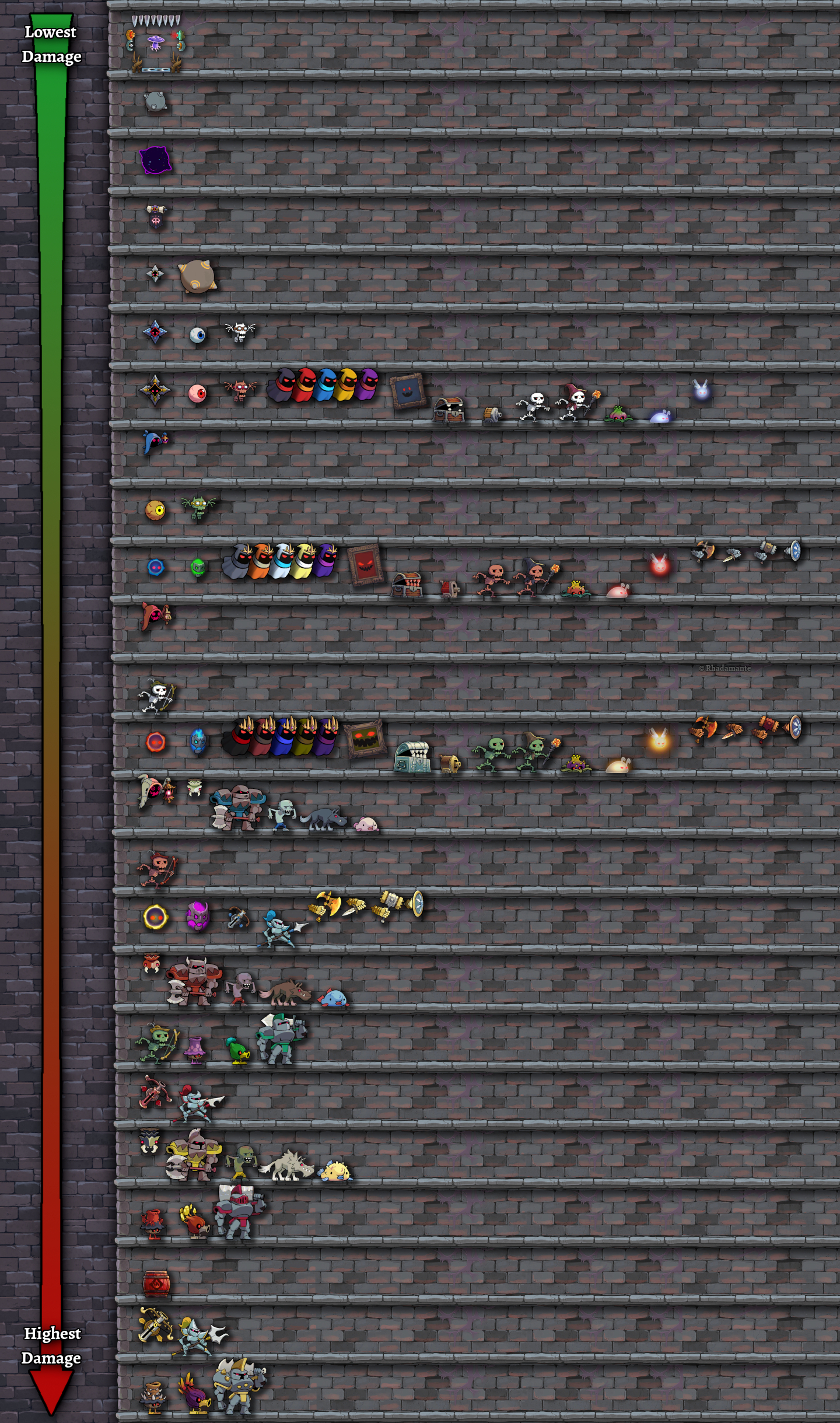 Steam Community :: Guide :: Enemy damage ranking