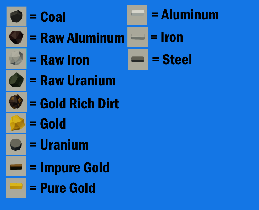 Steam Community :: Guide :: ore locations.