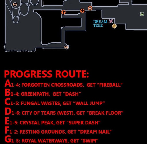 Hollow Progression Guide