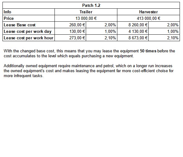 Version 1.2, Leasing cost of vehicles image 1