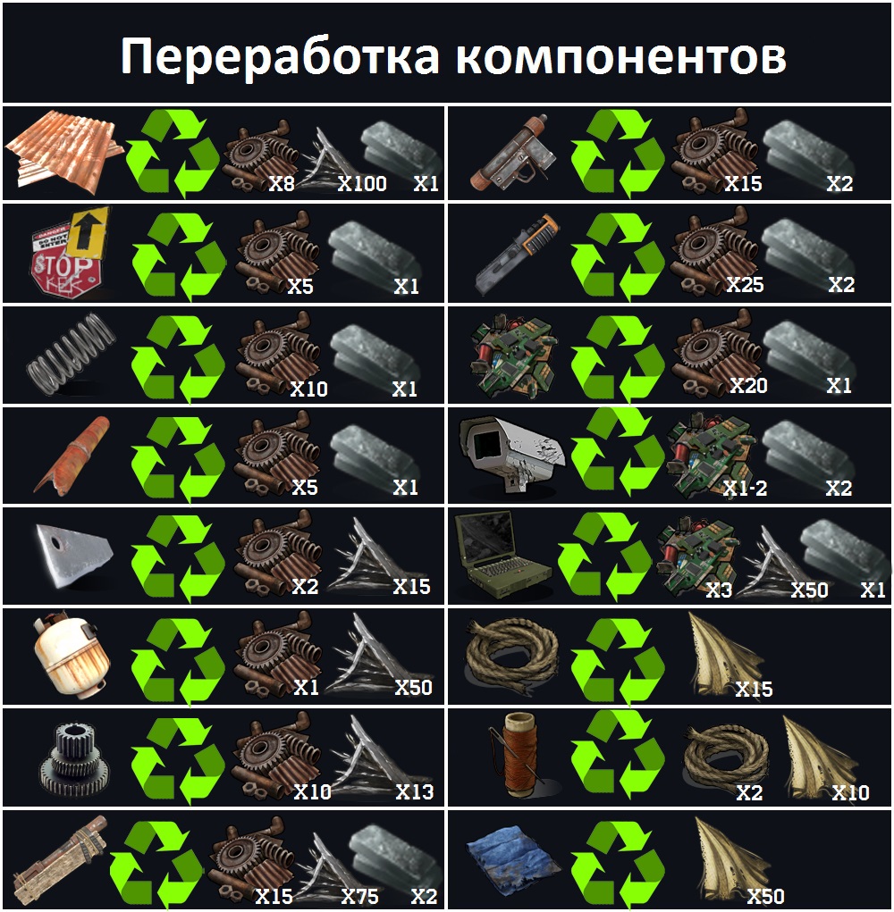 Steam Community Guide Binds Rust 