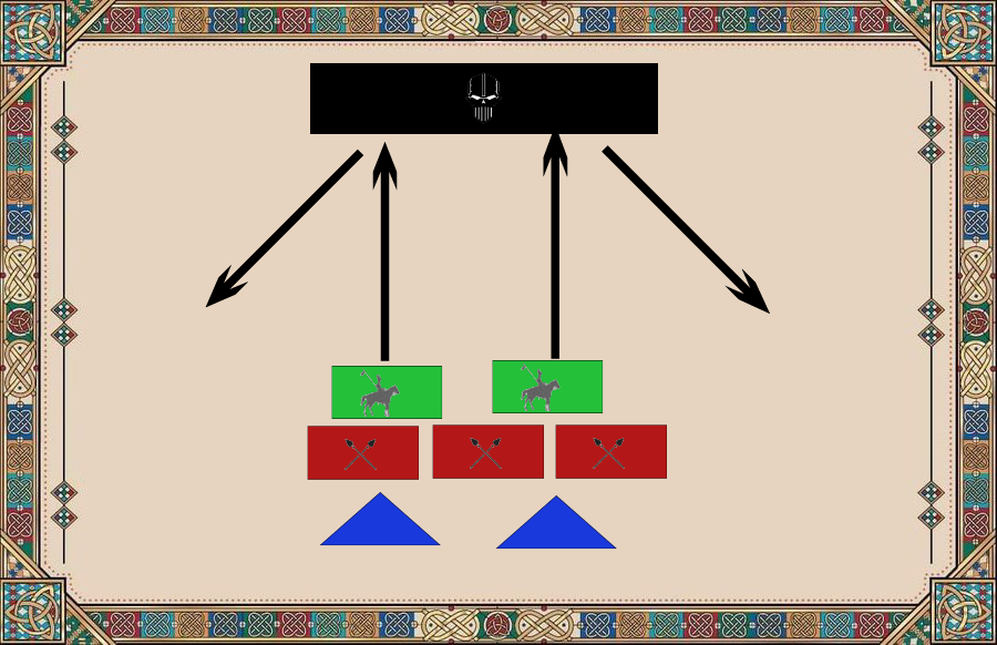 Basic Medieval warfare strategy (PVE) image 49