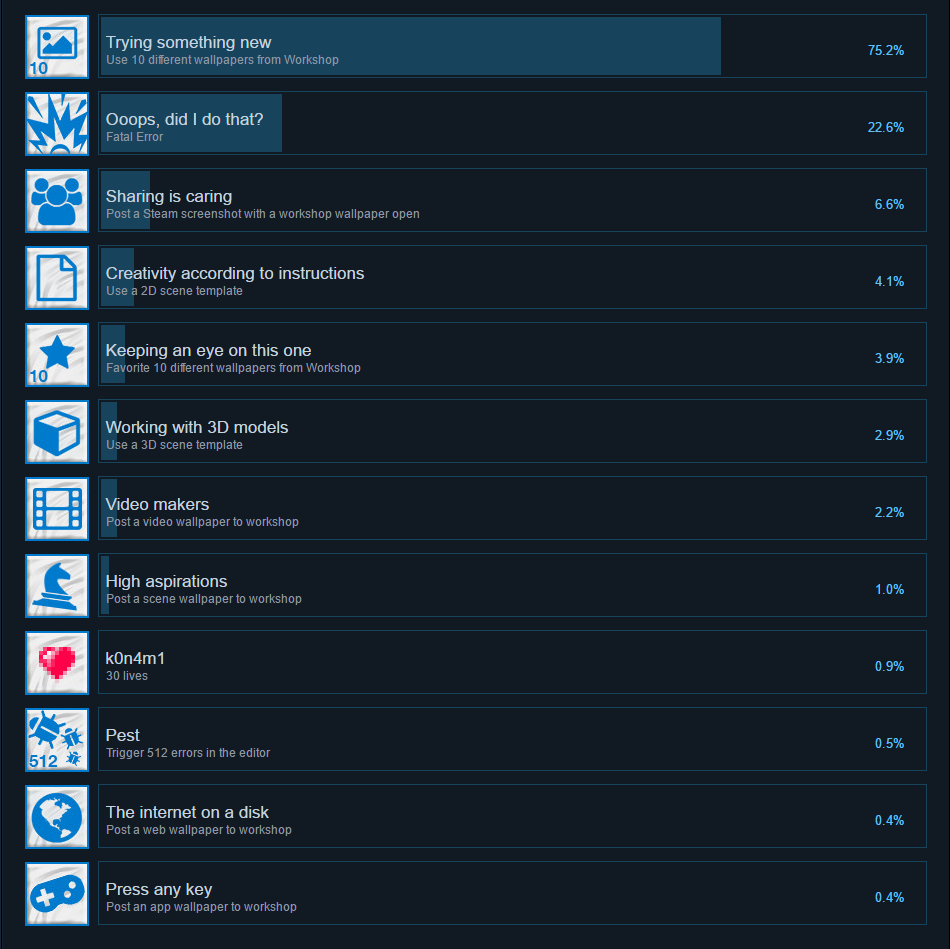 Steam Community :: Guide :: Todos los Logros al 100% en Wallpaper Engine