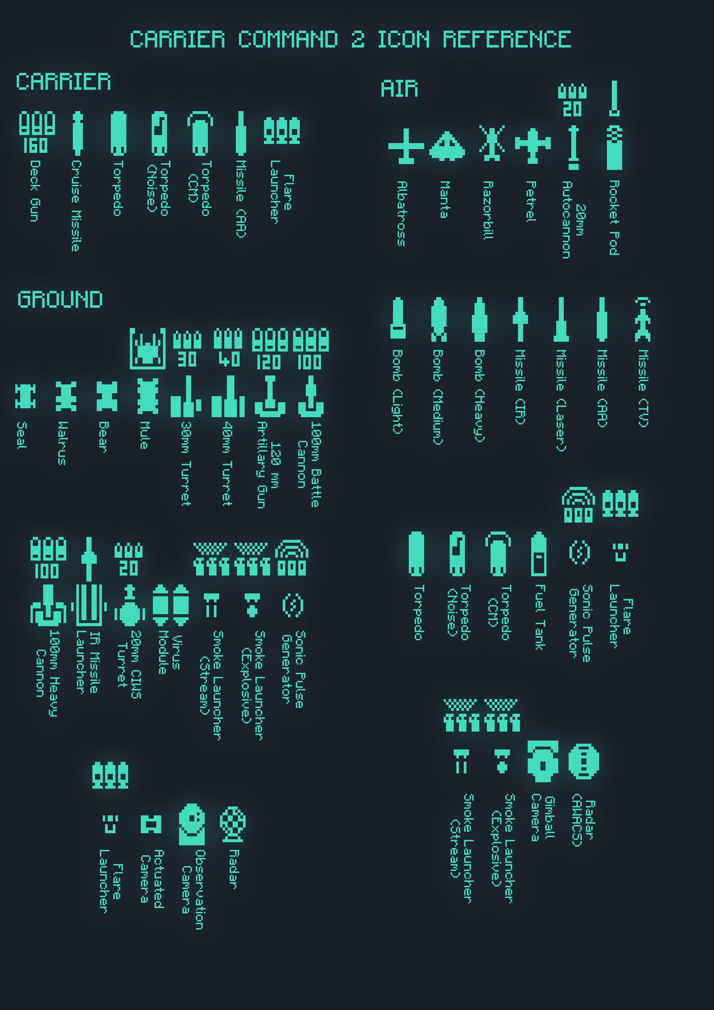 Steam Community :: Guide :: Cheat Sheet – TYURTU
