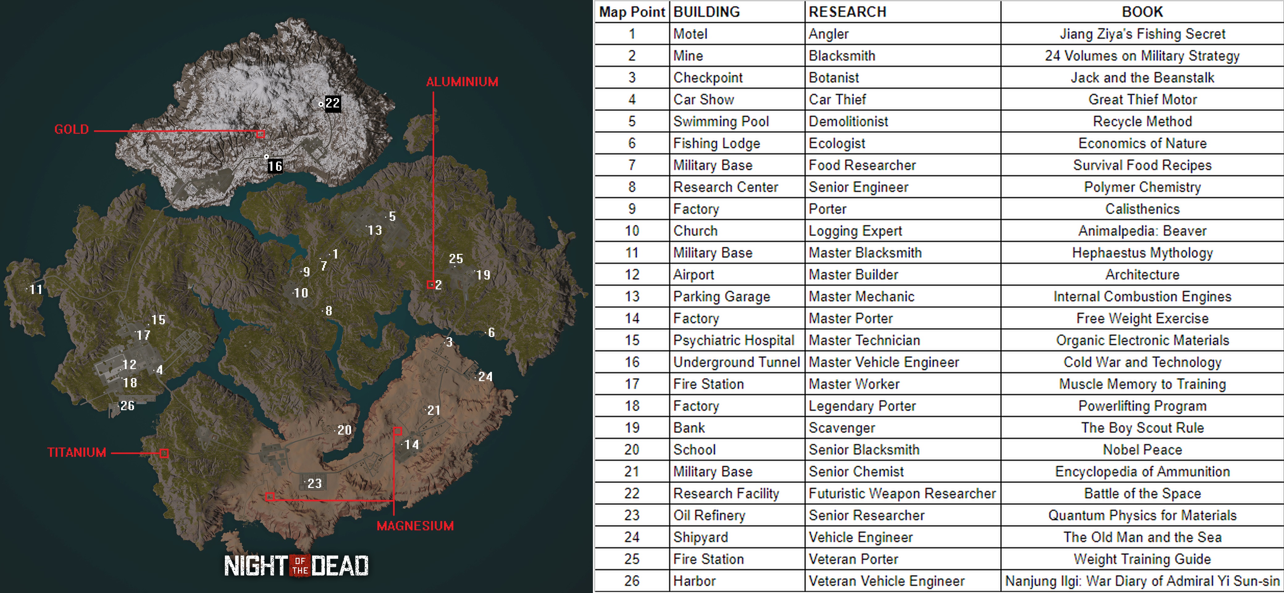 Steam Community :: Guide :: New Research Book and Mine Reference
