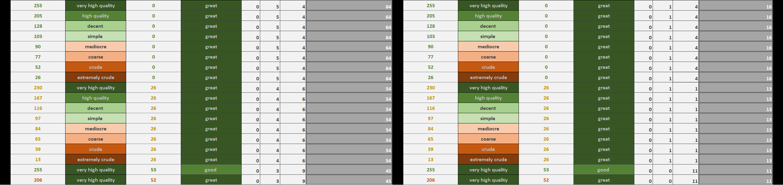 Steam Community :: Guide :: Weapon Quality and Condition Guide, Exanima (V  0.8.4c)