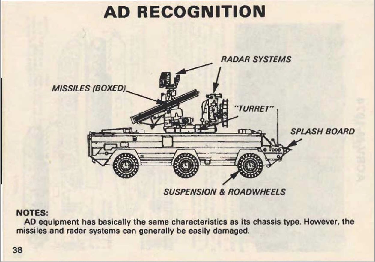 Soviet threat recognition guide 1988. 3. Arty, AD and Engnr Recognition image 12