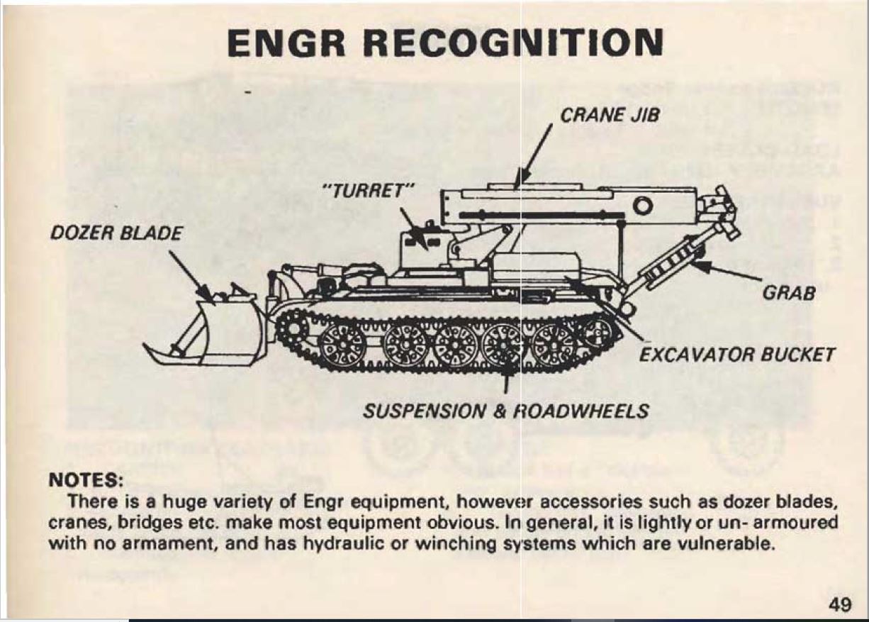 Soviet threat recognition guide 1988. 3. Arty, AD and Engnr Recognition image 24
