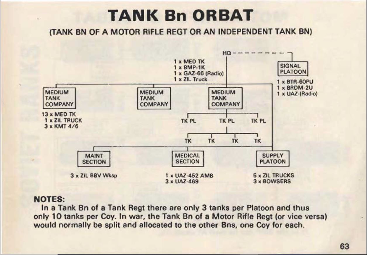 Steam Community :: Guide :: Soviet threat recognition guide 1988 ...