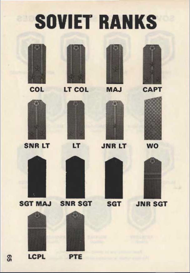 Soviet threat recognition guide 1988. Ground Support, ORBATs and Soviet Ranks image 12