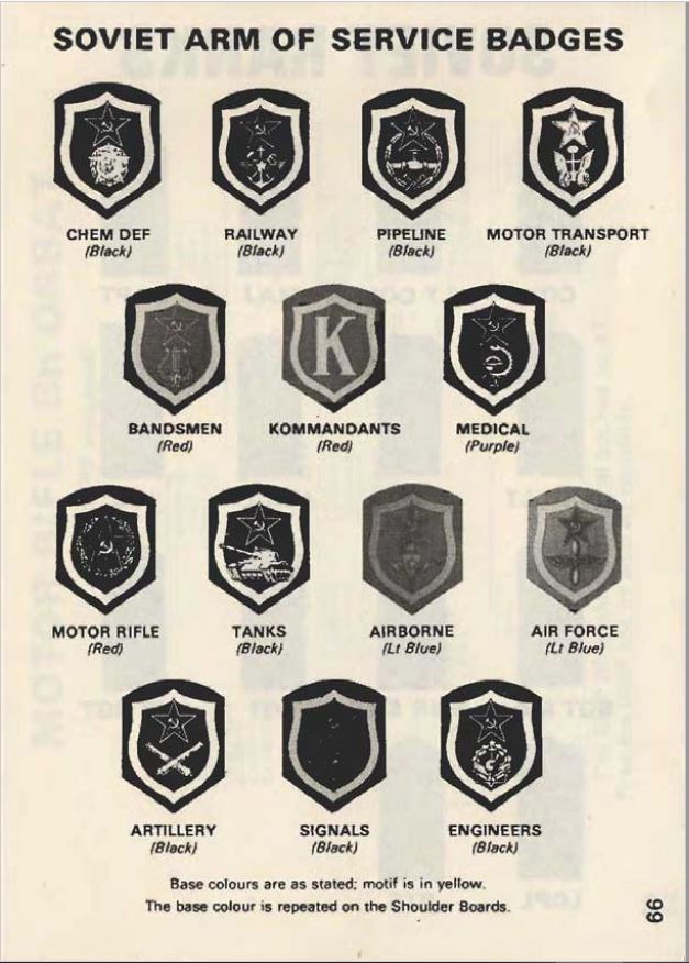 Soviet threat recognition guide 1988. Ground Support, ORBATs and Soviet Ranks image 13