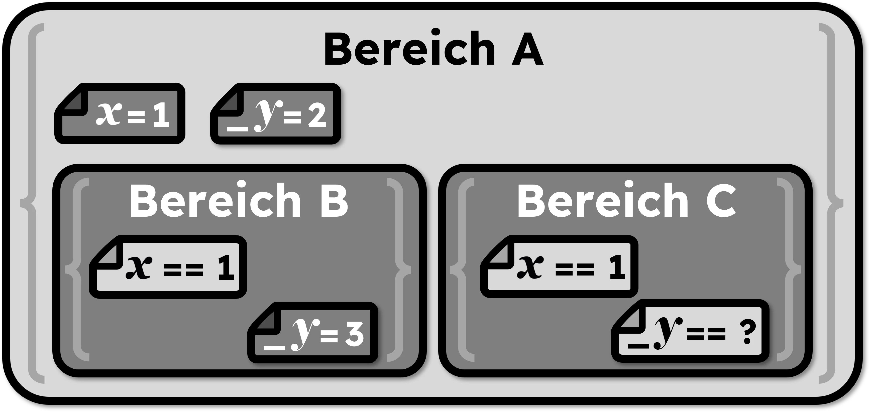 Steam Community :: Guide :: Variablen Bereiche