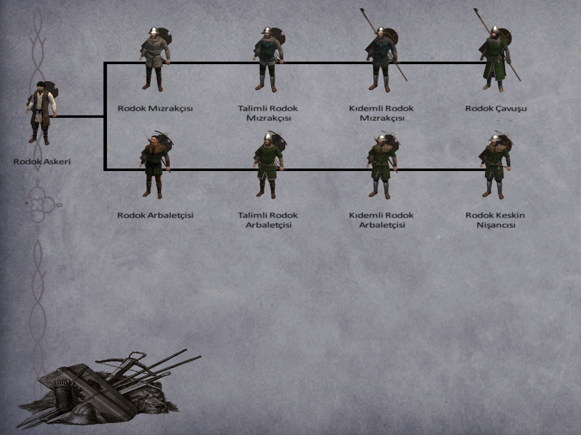 Askerler ve Ykseltmeleri image 9