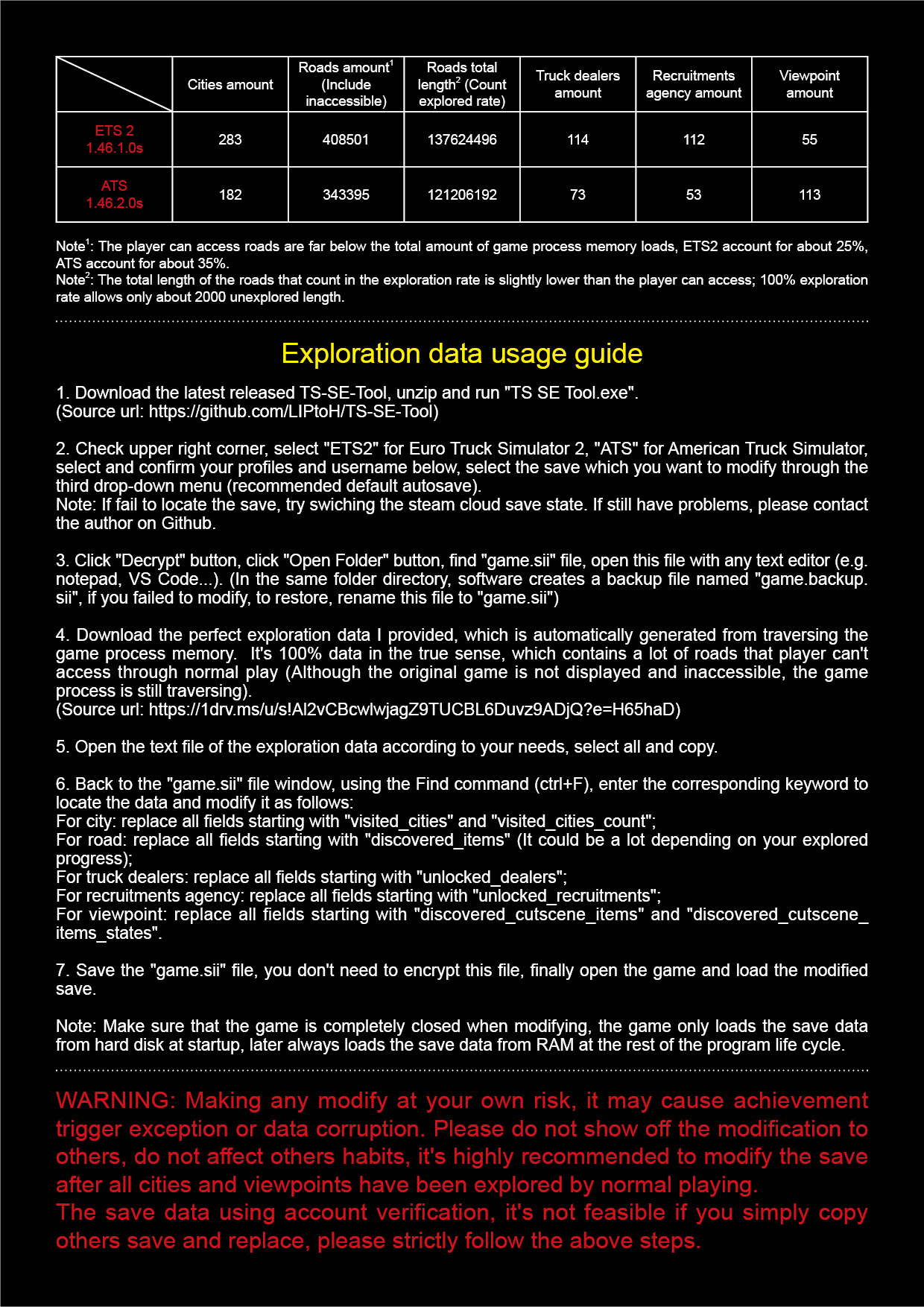Steam Community :: Guide :: [简中/EN] [2022/11/16] 全100%探索数据分享 / 100% ...