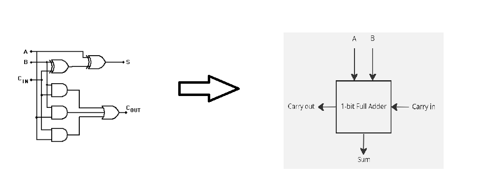 Steam Community :: Guide :: Full-Adder and 4-bit Ripple Carry Adder