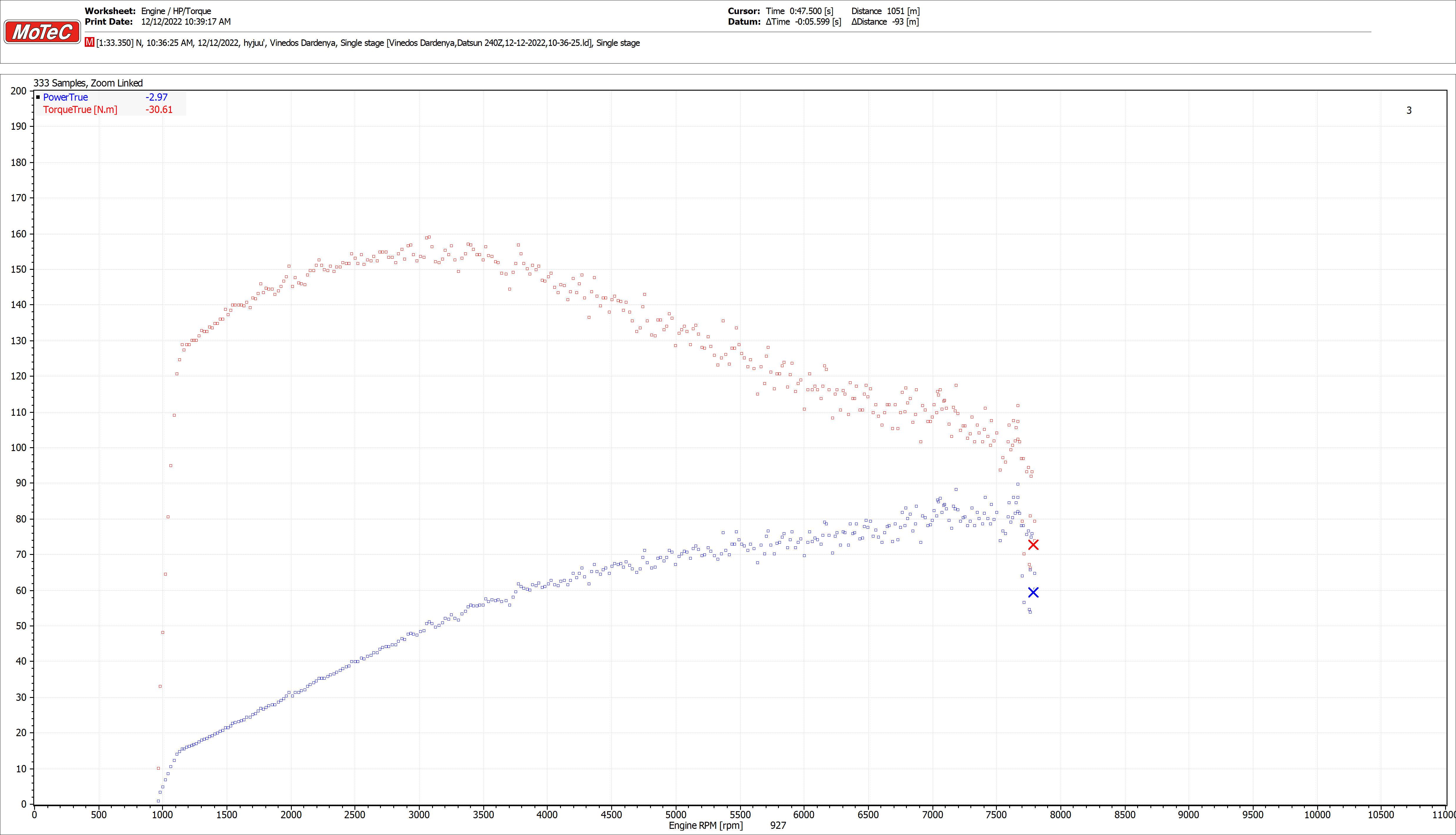 Steam Community :: Guide :: DR2.0 Vehicle Power/Torque/Acceleration Curves