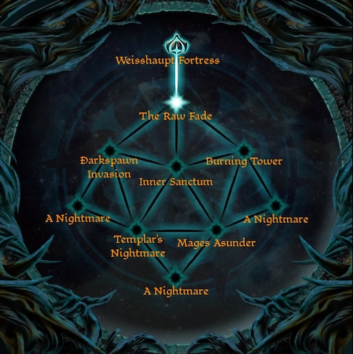 Everything You Need To Know About The Circles Of Magi In Dragon Age