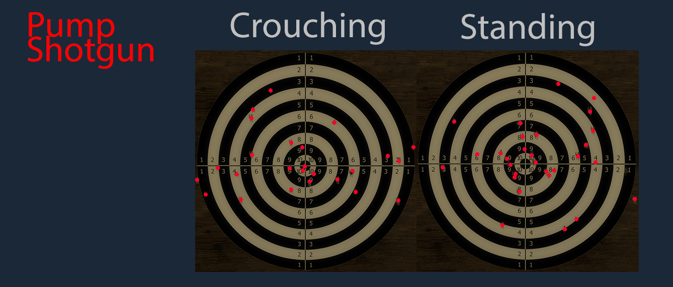 Steam Community :: Guide :: Bullet Spread and Weapon Statistics