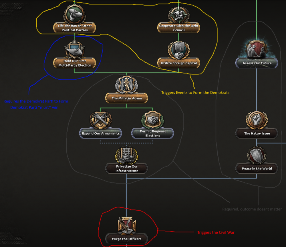 The Future of Hearts of Iron 