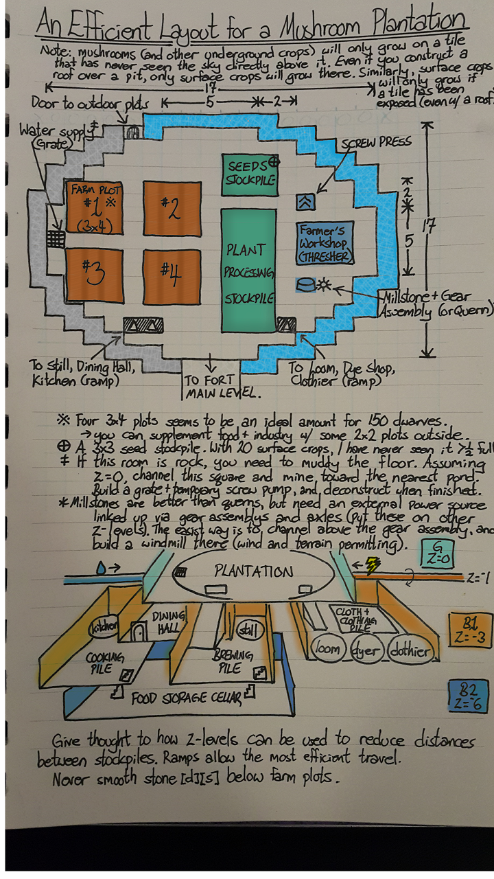 Dwarf Fortress Dwarf Fortress Old Farming Guide