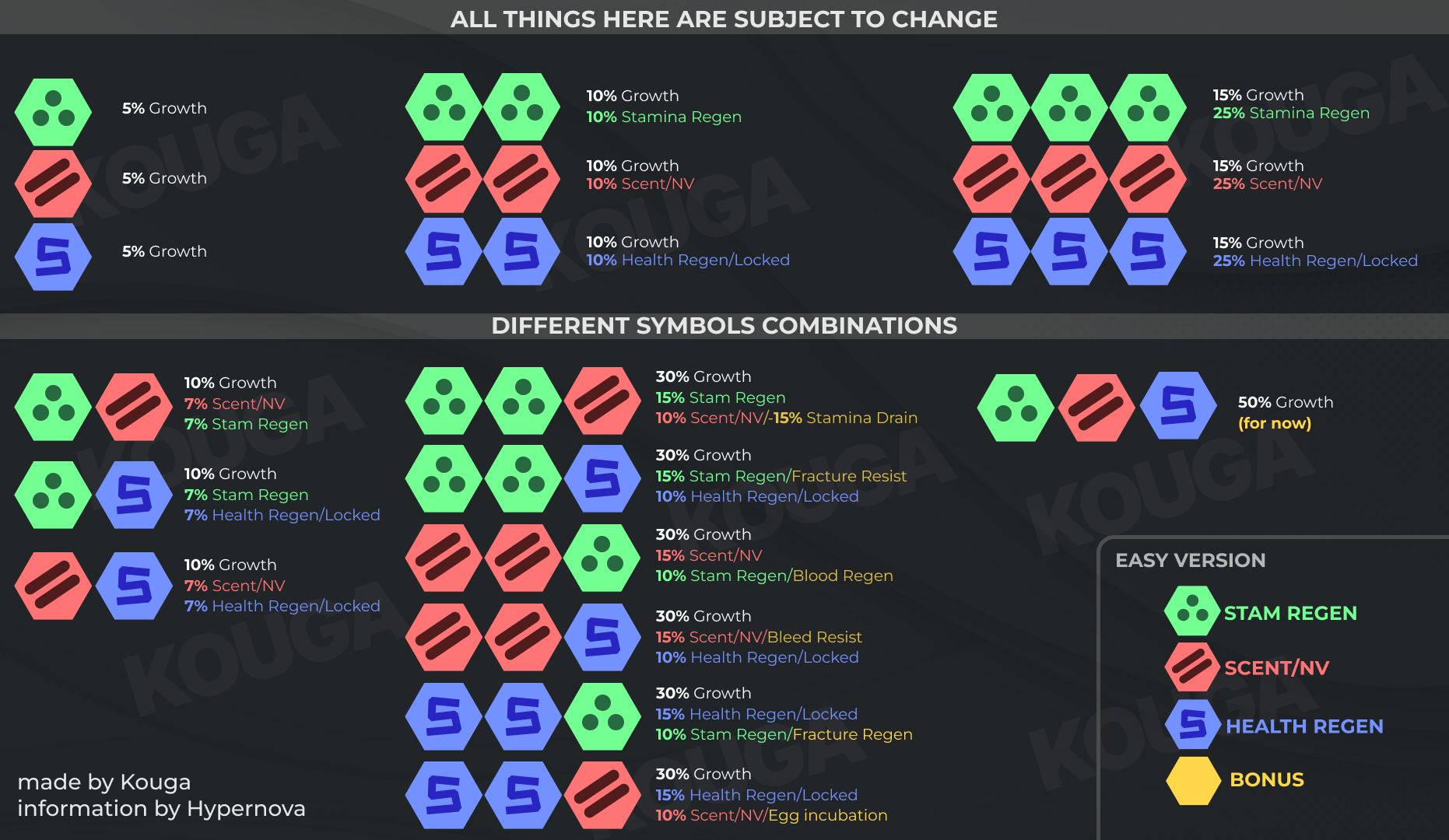 Steam Community Guide The Isle Evrima v6 5 Stats Maps Tips 
