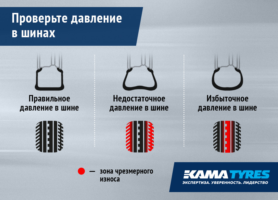 Почему при накачивании воздуха в шину автомобиля с каждым разом становится все труднее двигать ручку