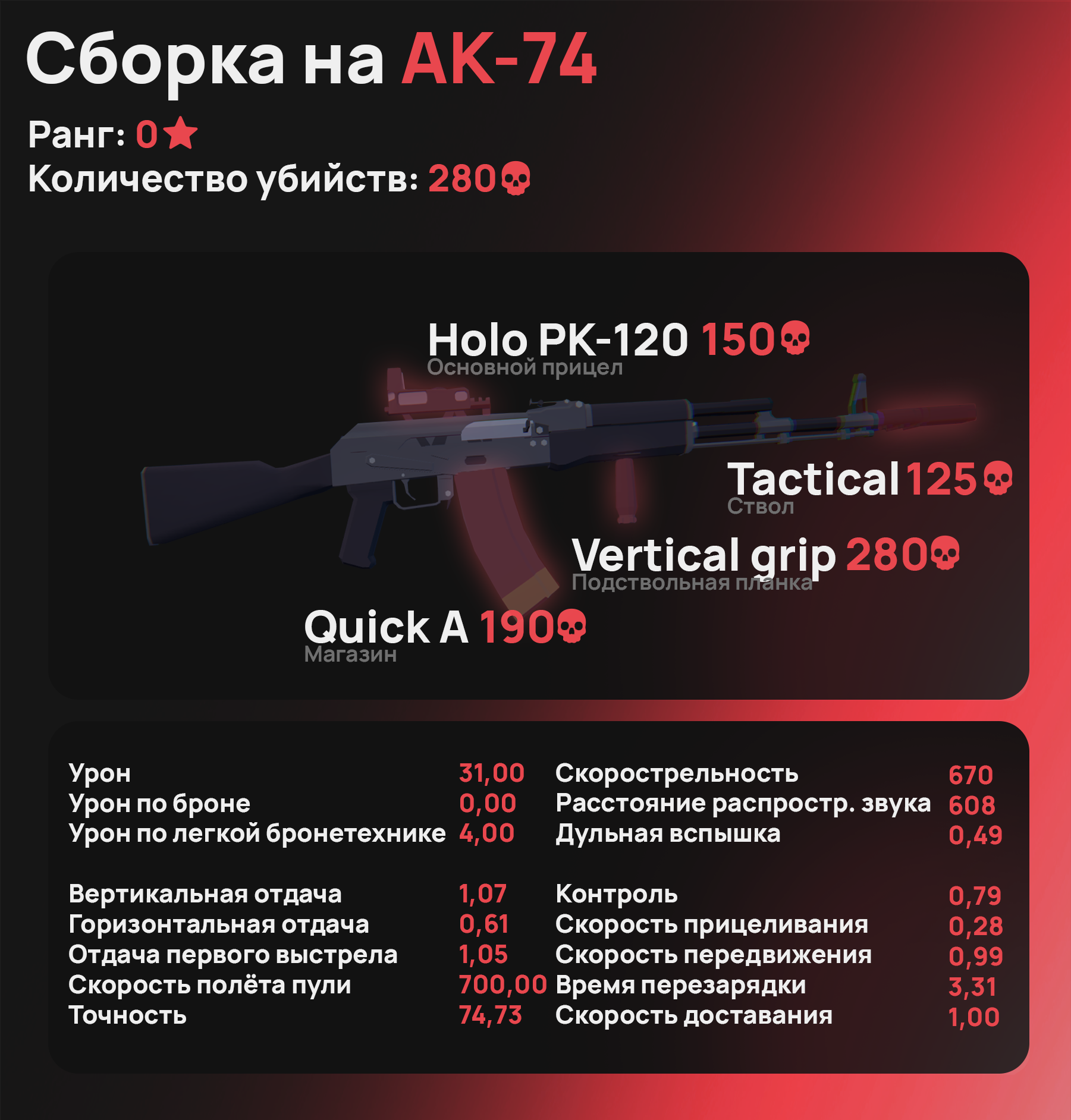 Steam Community :: Guide :: Мета сборка на AK-74 (Meta build for AK-74)