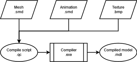 Steam Community :: Guide :: Creating models
