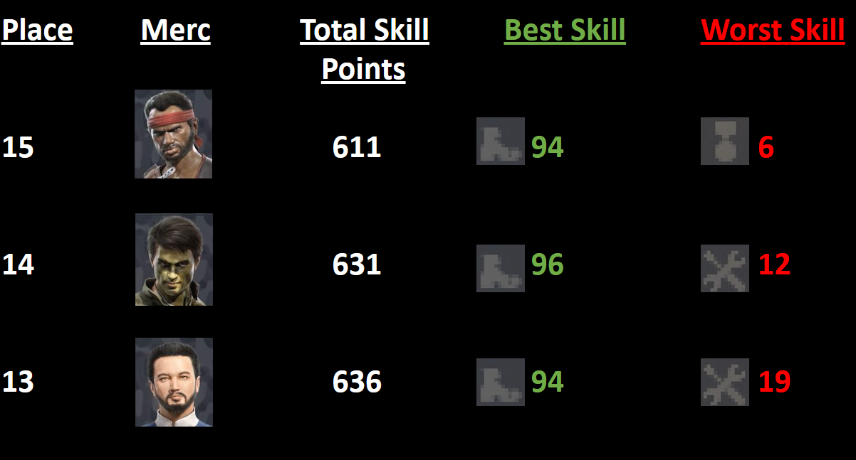 Steam Community :: Guide :: All mercs ranked based on their starting ...
